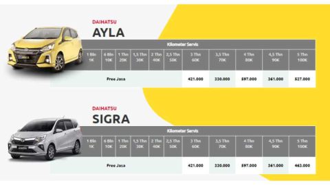 Biaya service mobil Daihatsu